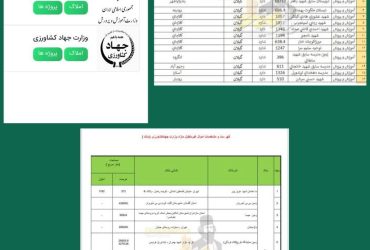 کدام املاک دولتی در شفت در طرح مولدسازی دولت بفروش خواهند رسید؟